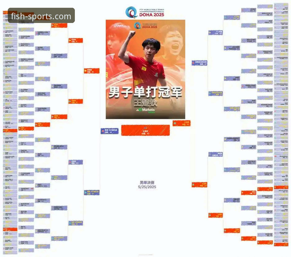 国乒新星崛起指南：从U15卢森堡站赛事看年轻选手成长路径