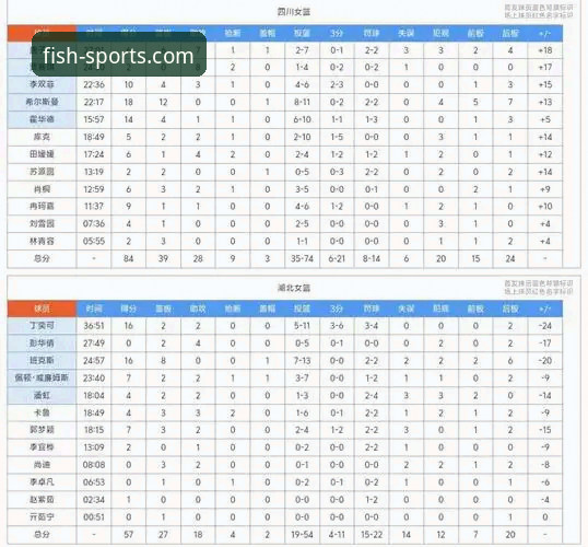 WCBA总决赛G1一边倒战局深度评测：乐鱼体育高清直播下的四川女篮统治力分析